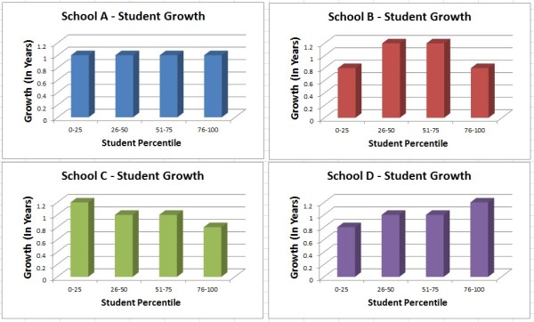StudentGrowth