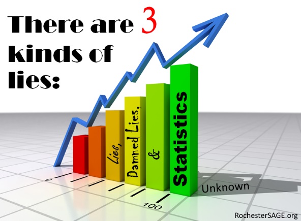 There are three kinds of lies: lies, damned lies, and statistics.